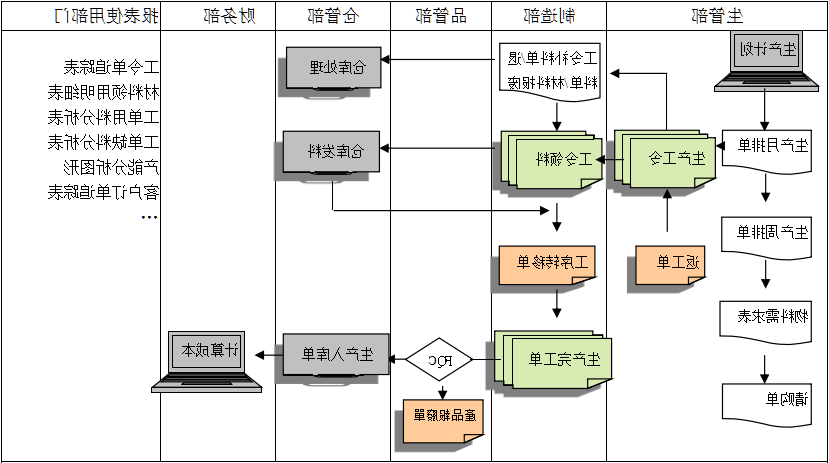 购买ERP软件订立合同时需要注意哪些问题?