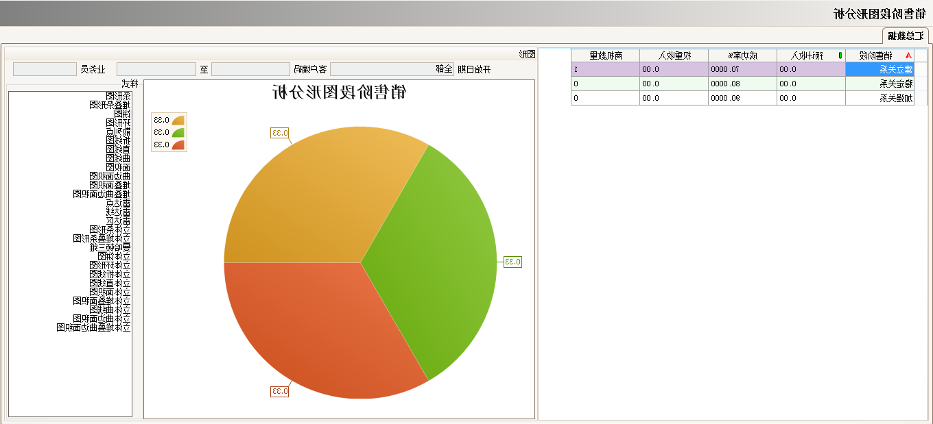 工厂上完ERP系统还需做什么