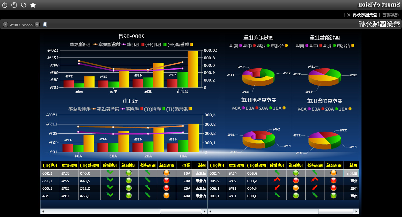 在ERP软件中,如何体现销售与运营规划?