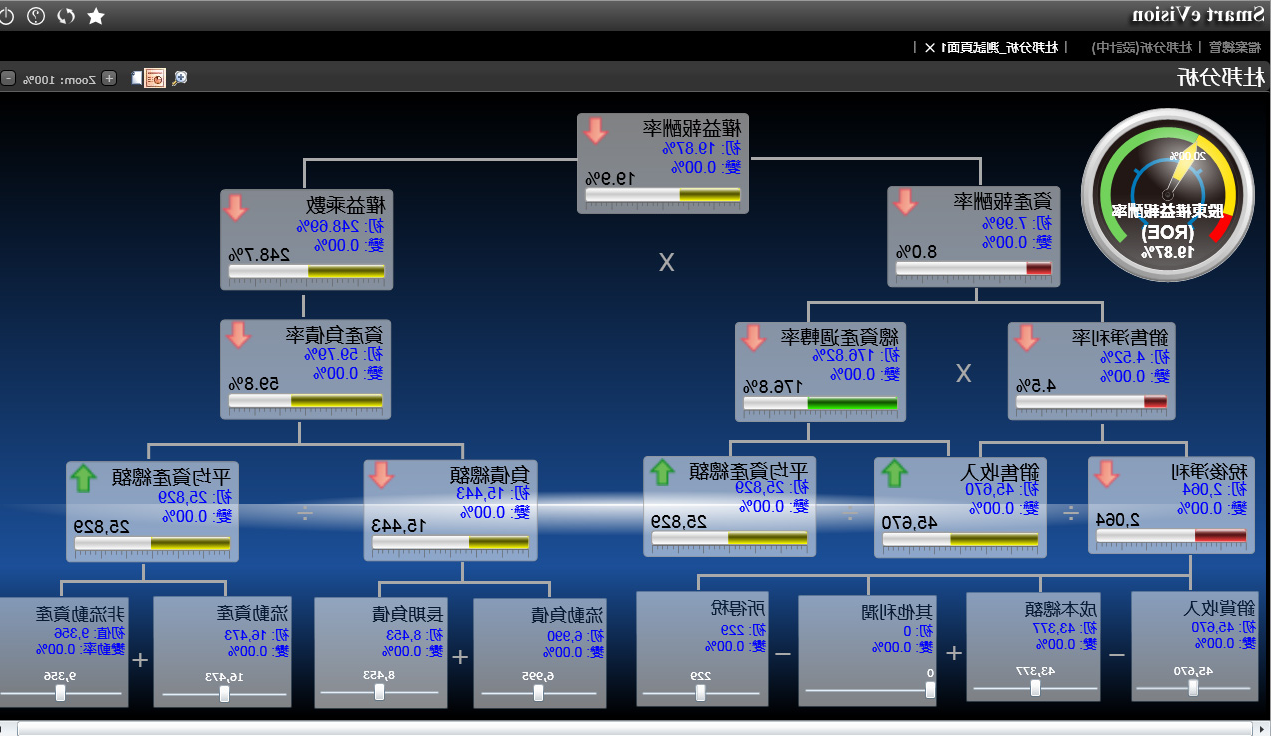 ERP管理系统真能将企业数据转化为可执行决策吗?